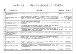 2020年4月第二、三周基层党建重点工作任务清单