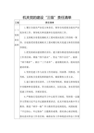 党建“三级四岗”责任清单
