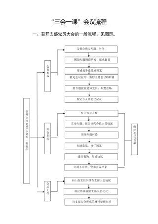 三会一课流程（图示+说明）