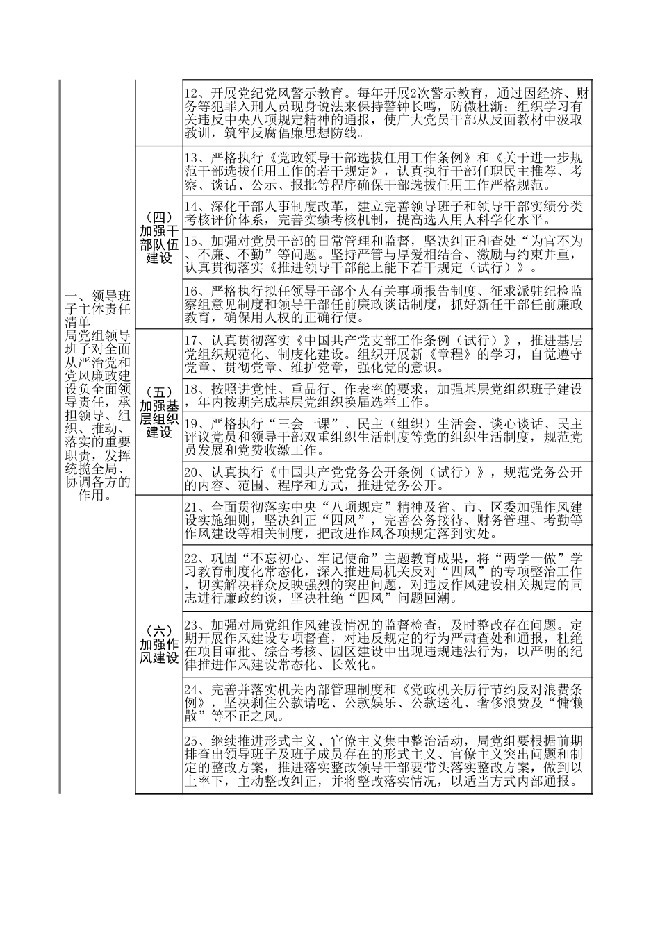 2020年全面从严治党主体责任清单_第2页