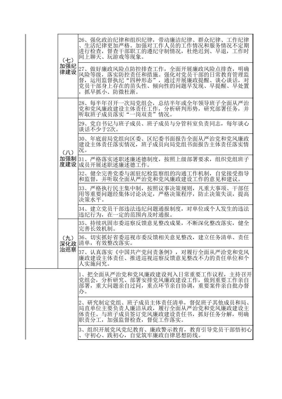 2020年全面从严治党主体责任清单_第3页