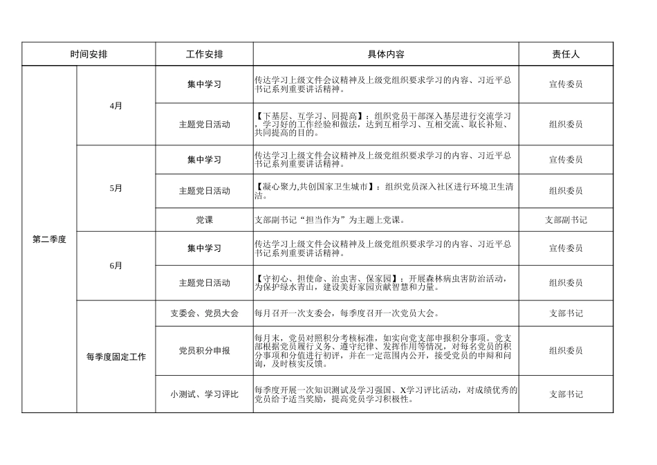 2020年党支部工作计安排表_第2页