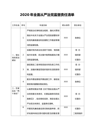 2020年全面从严治党监督责任清单