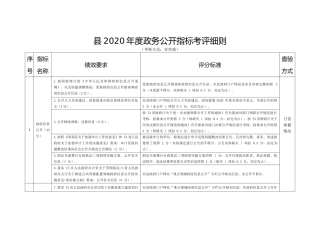 2020年度政务公开指标考评细则