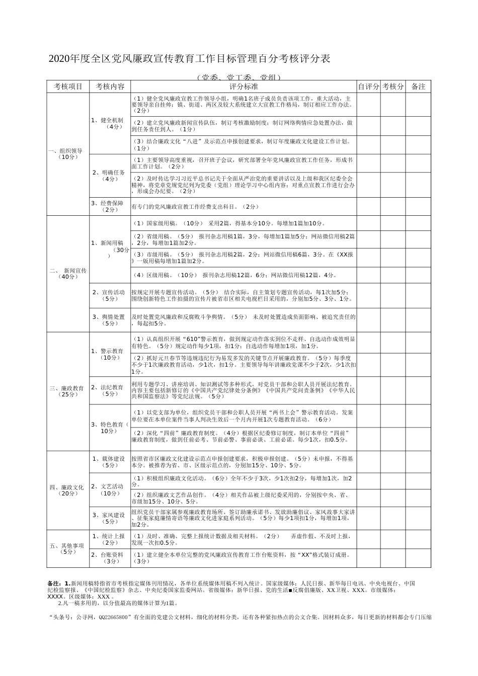 2020年度党风廉政宣传教育工作目标管理百分考核评分表_第1页