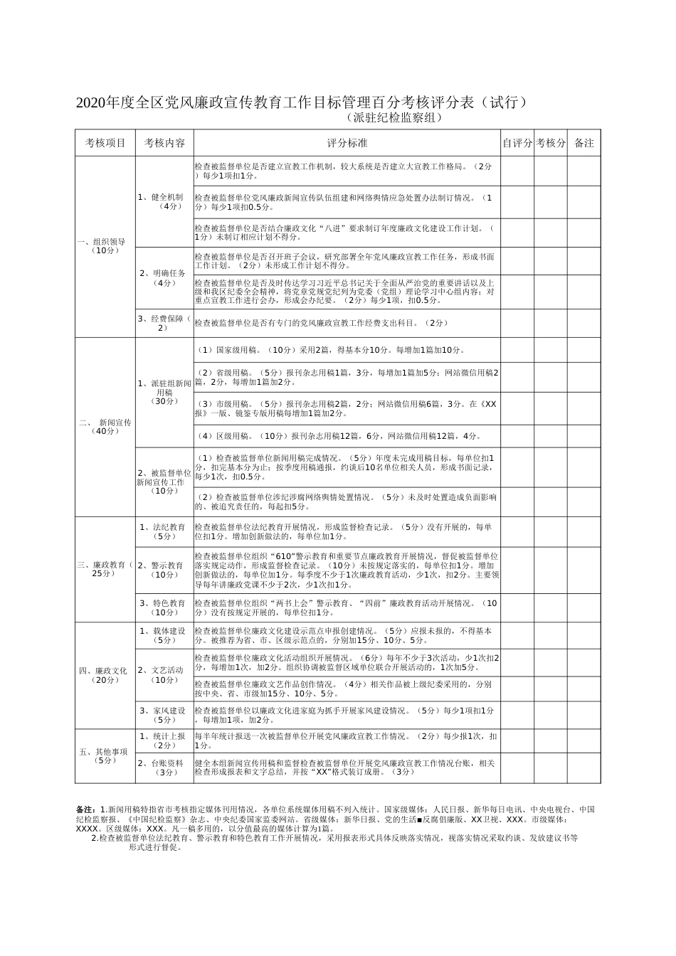 2020年度党风廉政宣传教育工作目标管理百分考核评分表_第3页