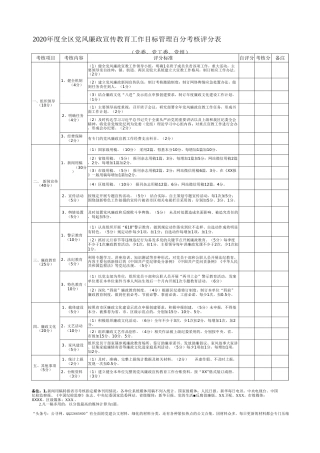2020年度党风廉政宣传教育工作目标管理百分考核评分表
