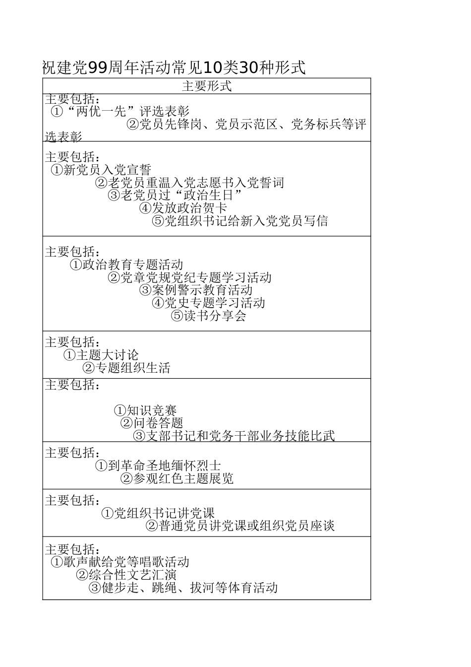 七一庆祝建党99周年活动可参考的10类30种活动形式_第3页