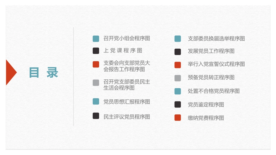 基层党支部党务工作流程图（党建培训ppt课件）_第2页