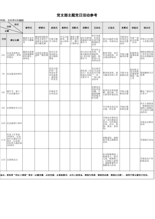 党支部主题党日活动参考