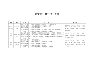 党支部日常工作一览表