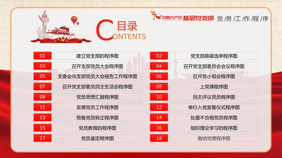 党建培训:基层党支部党务工作程序课件ppt_第2页