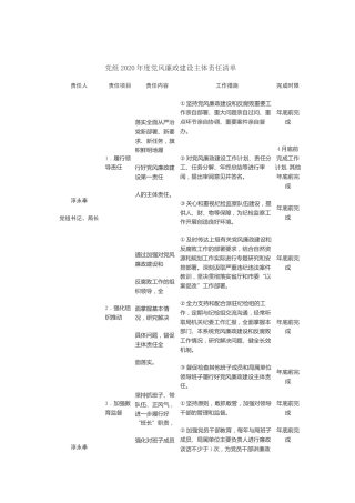 2020年度党风廉政建设主体责任清单（党组+领导班子成员）