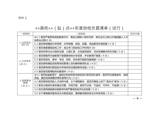 自检负面清单（学校版）