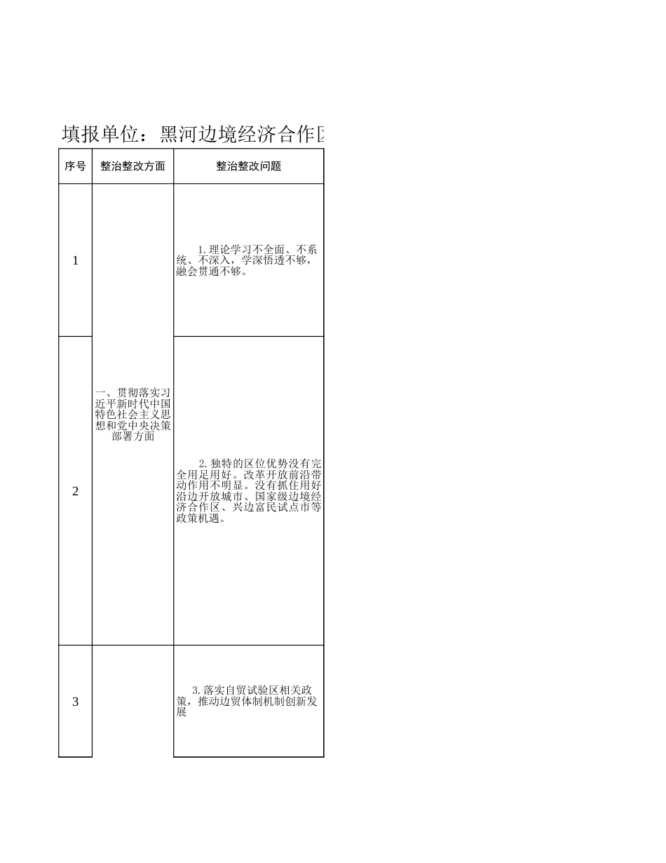 主题教育整治整改问题台账_第1页