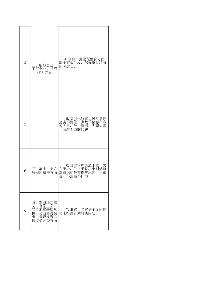 主题教育整治整改问题台账_第2页