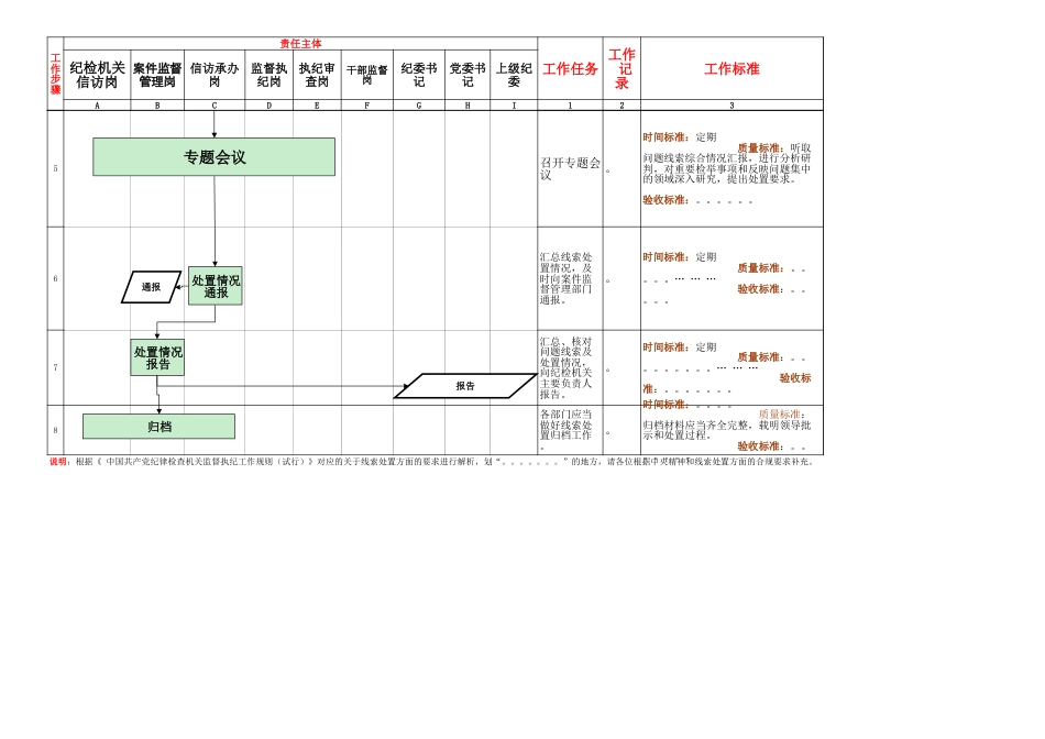 纪检线索处置管理流程图_第2页