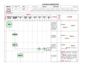 纪检线索处置管理流程图