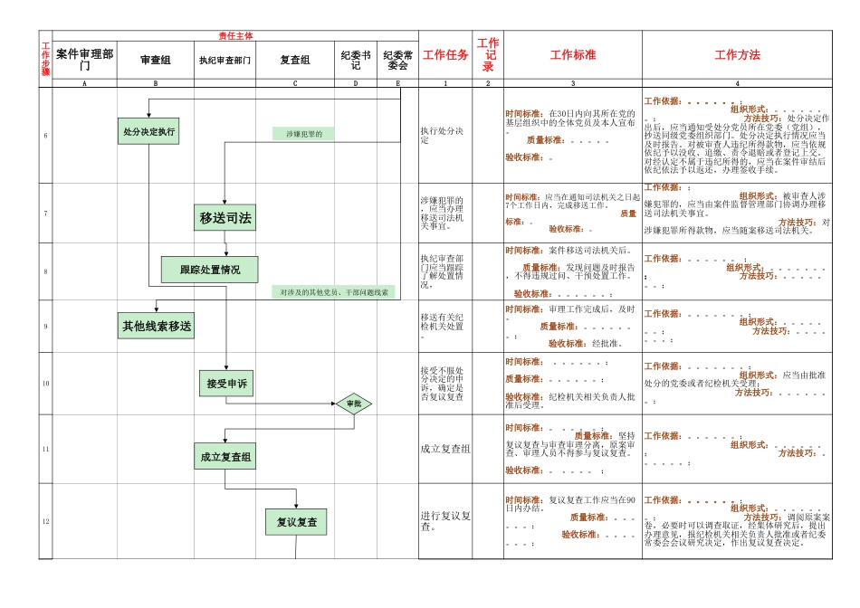 纪检审理工作流程图_第2页