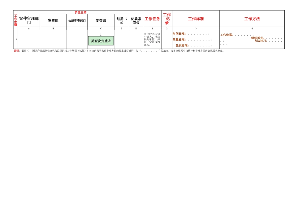 纪检审理工作流程图_第3页
