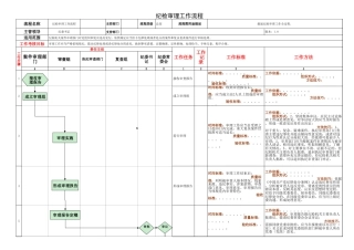 纪检审理工作流程图