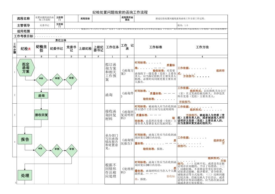 纪检处置问题线索函询工作流程图_第1页