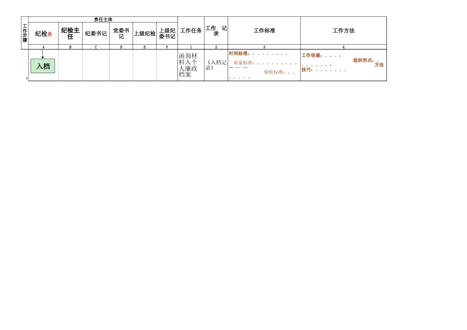 纪检处置问题线索函询工作流程图_第2页