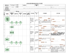 纪检处置问题线索函询工作流程图