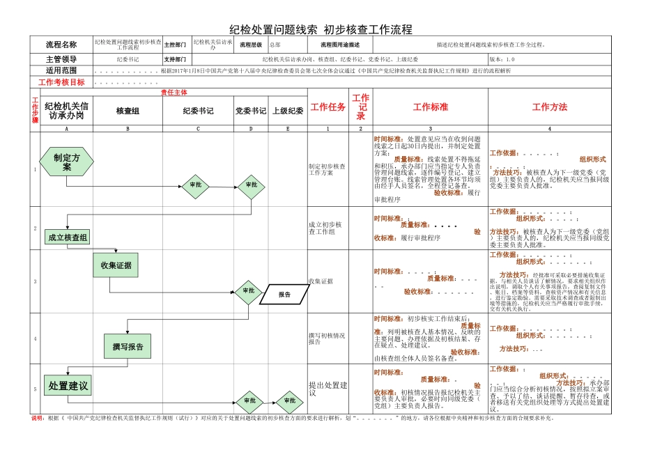 纪检初步核查工作流程图_第1页