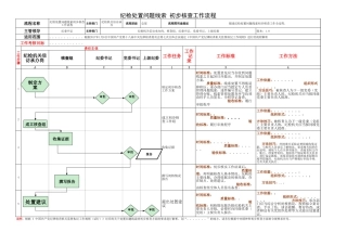 纪检初步核查工作流程图