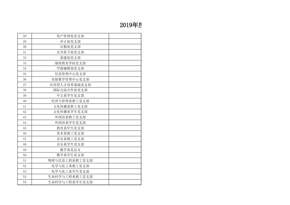 学校党支部创新项目立项汇总表(62个项目)_第2页