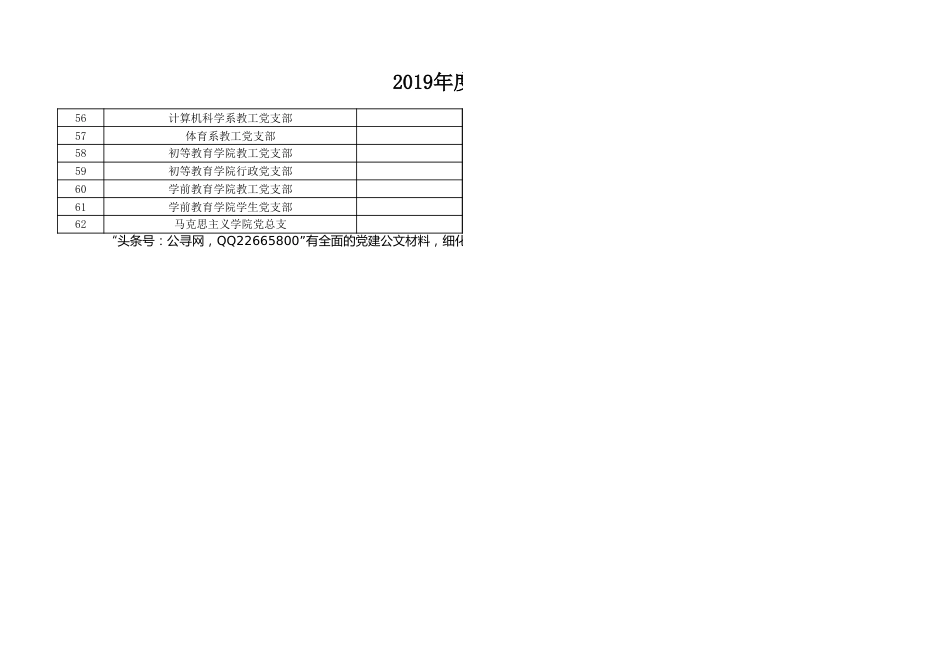 学校党支部创新项目立项汇总表(62个项目)_第3页