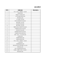 学校党支部创新项目立项汇总表（62个项目）