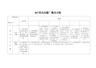 四风问题整改台账