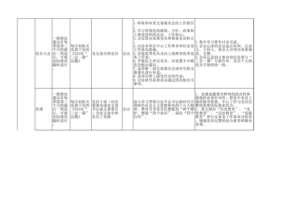 基层党支部党的组织生活一览表_第2页