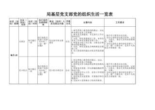 基层党支部党的组织生活一览表