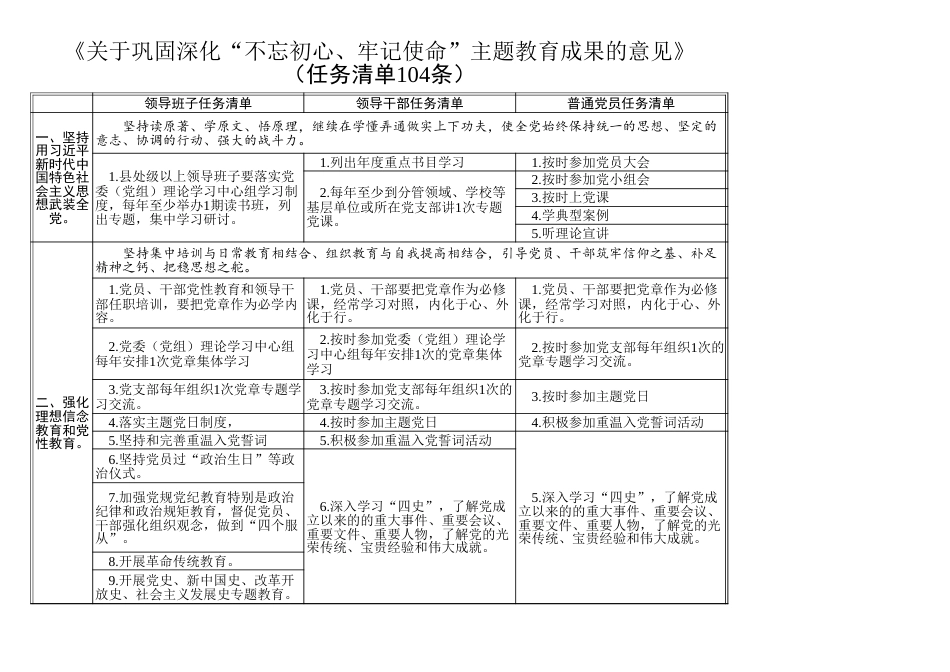 巩固深化主题教育成果意见任务清单104条_第1页
