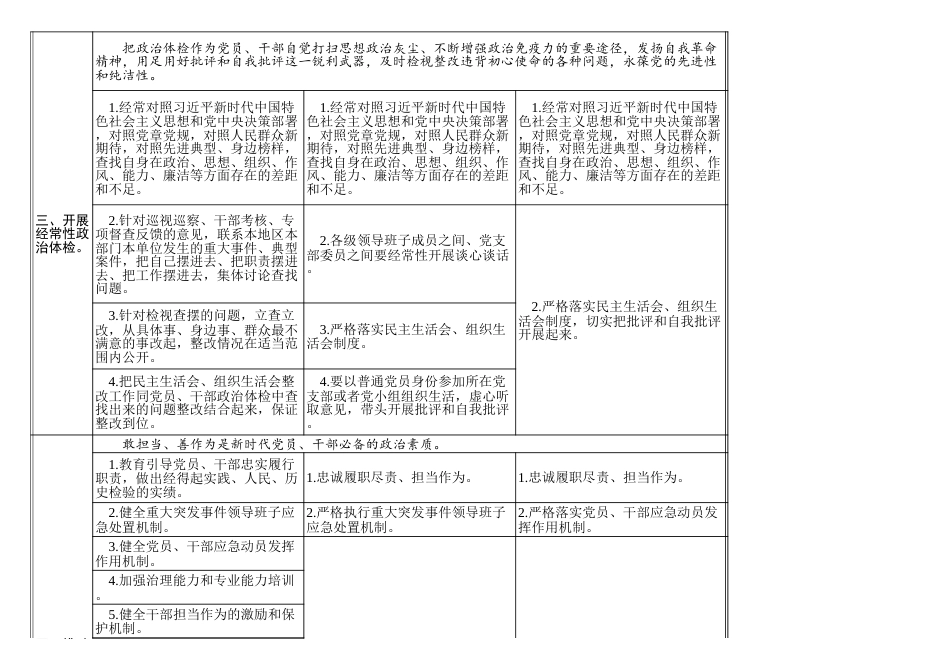 巩固深化主题教育成果意见任务清单104条_第2页