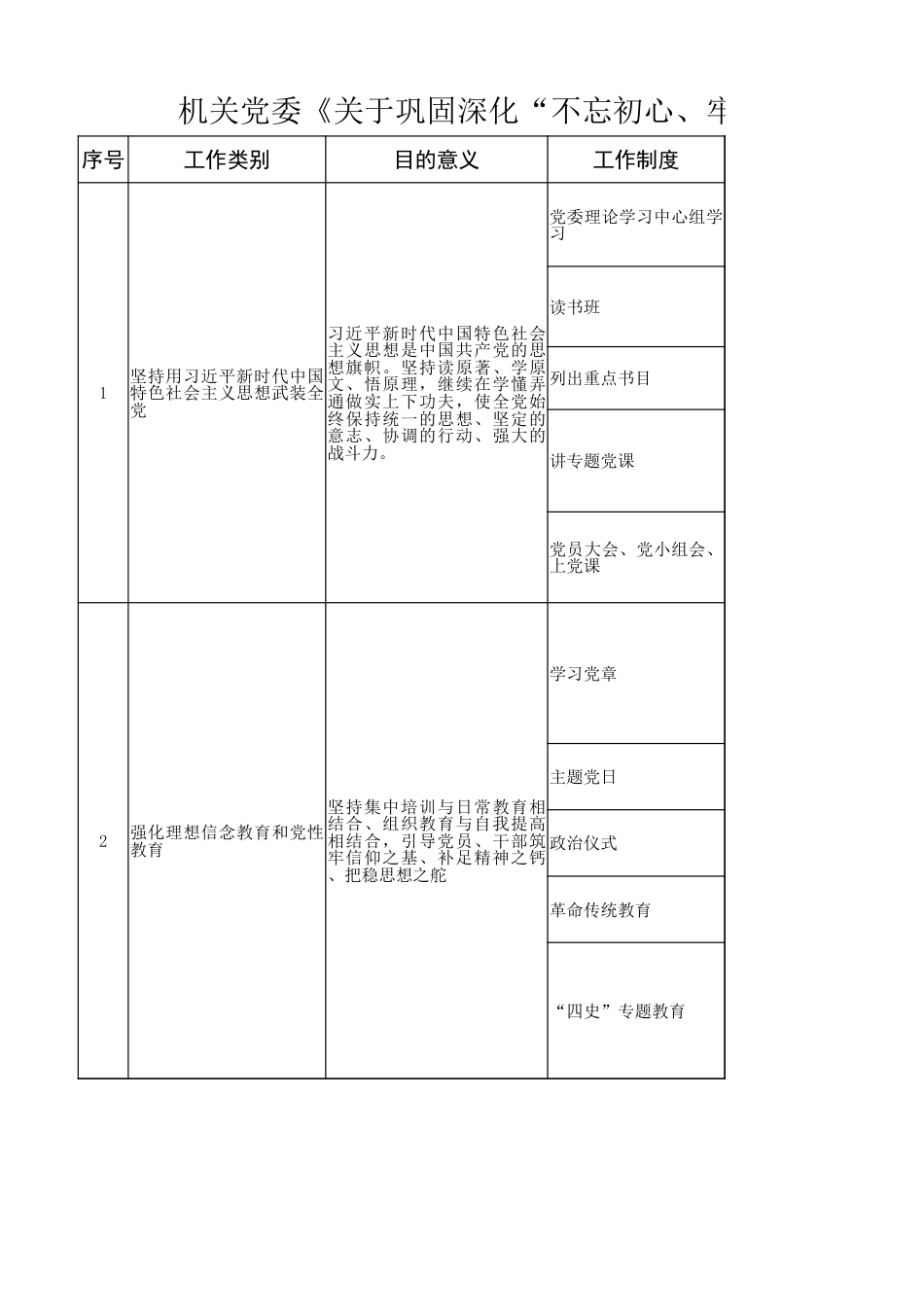 巩固深化主题教育成果意见的具体工作任务清单_第1页