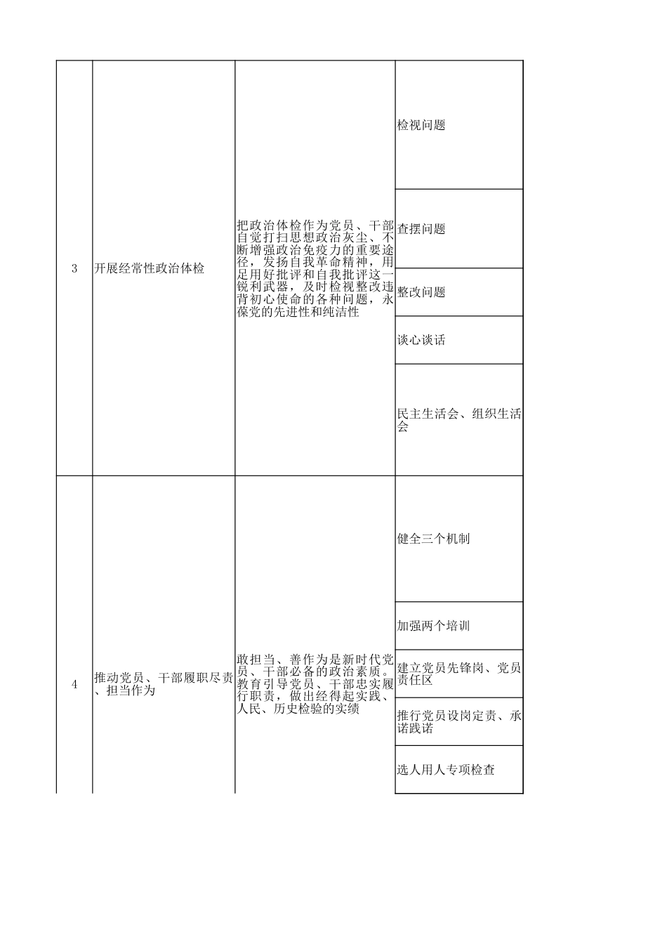 巩固深化主题教育成果意见的具体工作任务清单_第2页