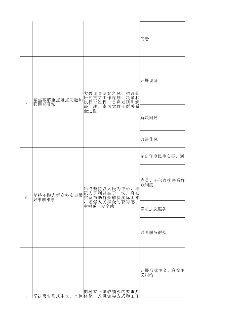 巩固深化主题教育成果意见的具体工作任务清单_第3页