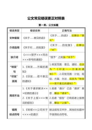 公文写作：公文常见错误对照表