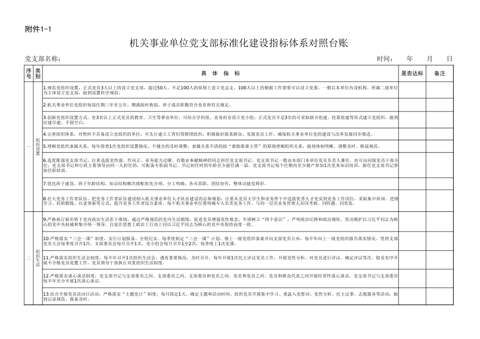 党支部标准化建设指标体系对照台账_第1页