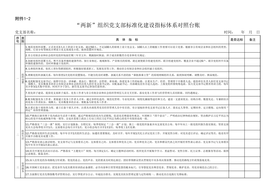 党支部标准化建设指标体系对照台账_第3页