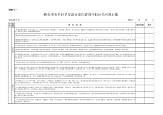 党支部标准化建设指标体系对照台账