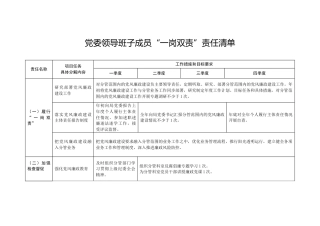 党委领导班子成员“一岗双责”责任清单