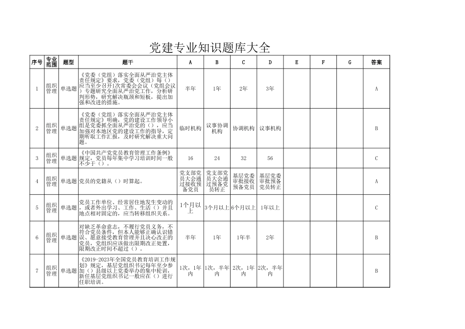 党建专业知识题库477题_第1页