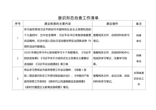 意识形态工作自查清单