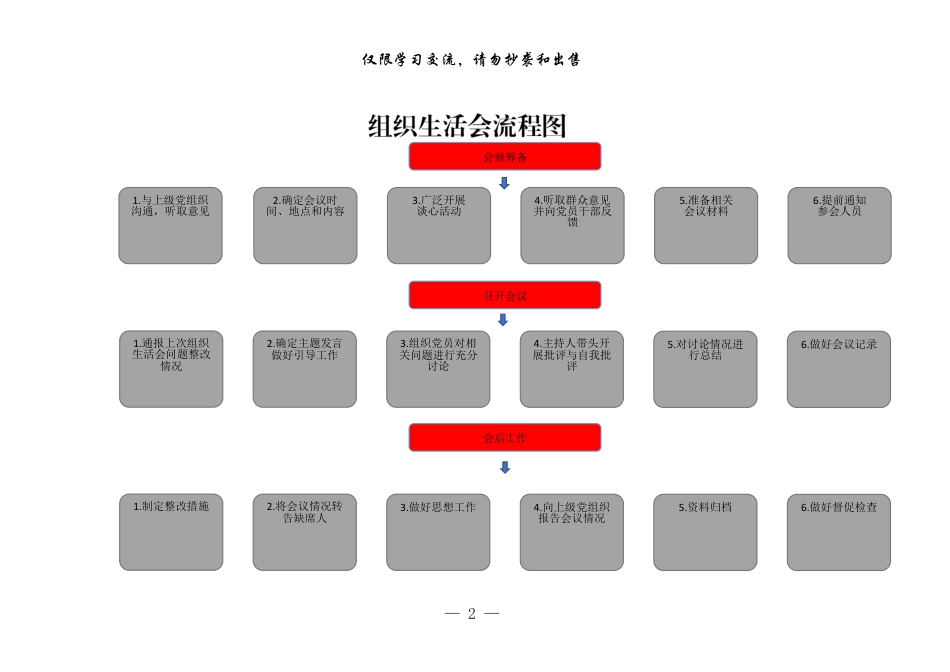 组织生活会流程、方案、样表汇编(12篇)_第2页