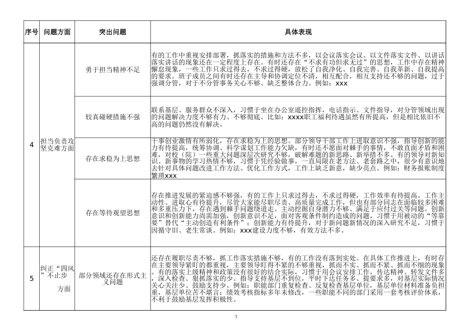 民主生活会征求意见清单汇总(含问题、突出表现)_第3页